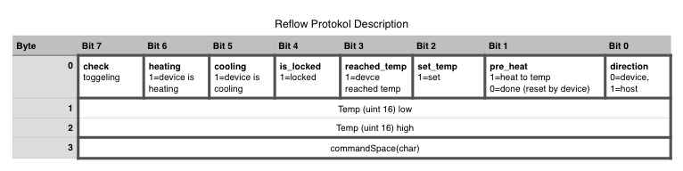 reflow-protokol.png